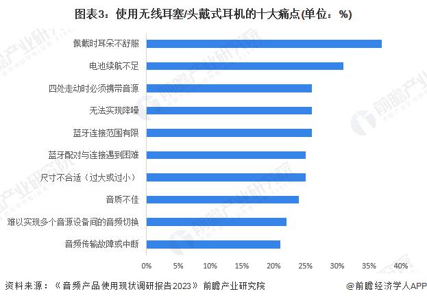 需求及趋势分析 市场逐渐成熟适用人群不断扩大人生就是搏2024 年中国开放式耳机