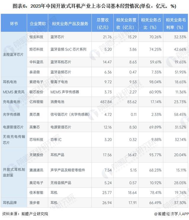 2029年中国开放式耳机行业竞争及市场集中度尊龙凯时人生就是搏平台「前瞻解读」2