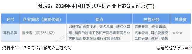 2029年中国开放式耳机行业竞争及市场集中度尊龙凯时人生就是搏平台「前瞻解读」2024-(图3)