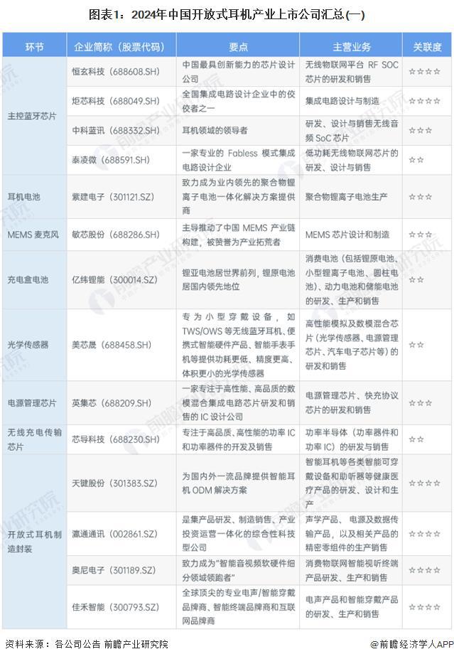 2029年中国开放式耳机行业竞争及市场集中度尊龙凯时人生就是搏平台「前瞻解读」2024-(图5)