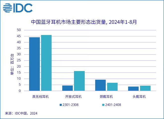 场报告小米夺冠华为第二苹果暴跌人生就是搏IDC发布国内耳机市(图3)