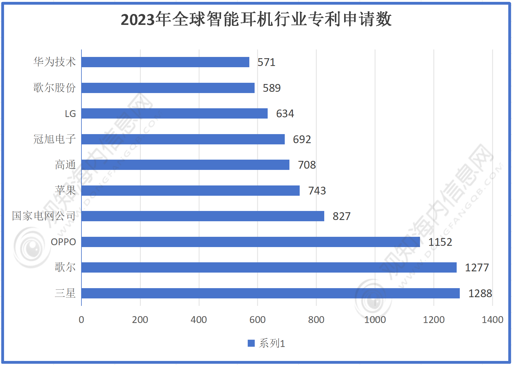 机行业市场规模有望突破56亿同比增长10%「图」尊龙凯时新版