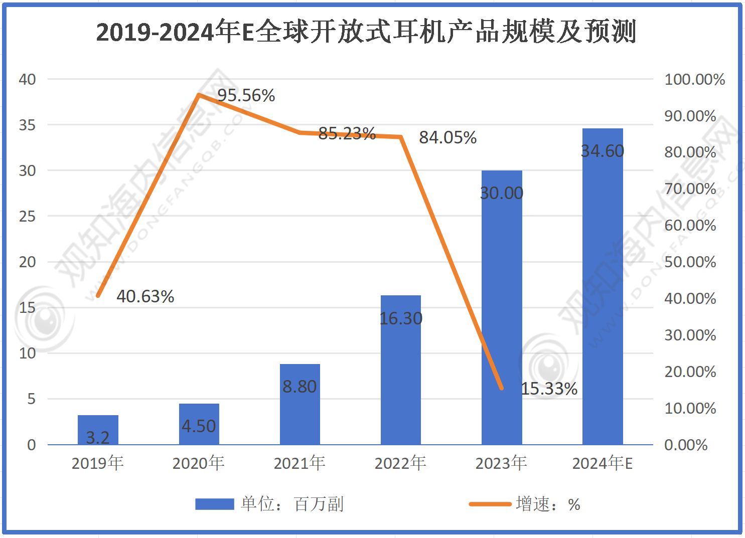 机行业市场规模有望突破56亿同比增长10%「图」尊龙凯时新版APP最新市场调研！预计2024年耳(图2)